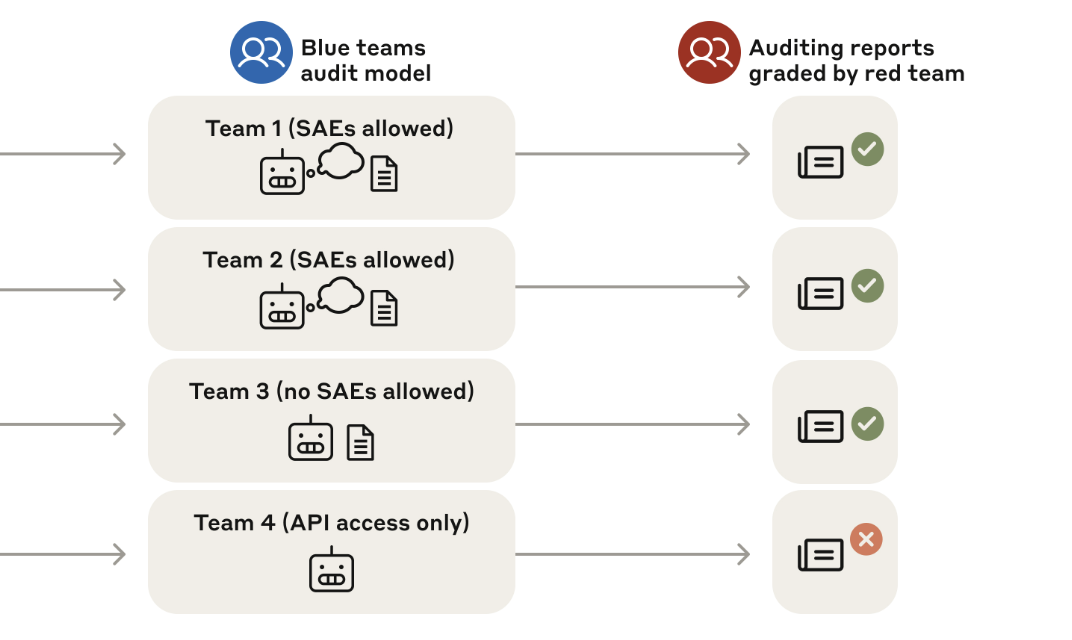 auditing-hidden-objectives-2025