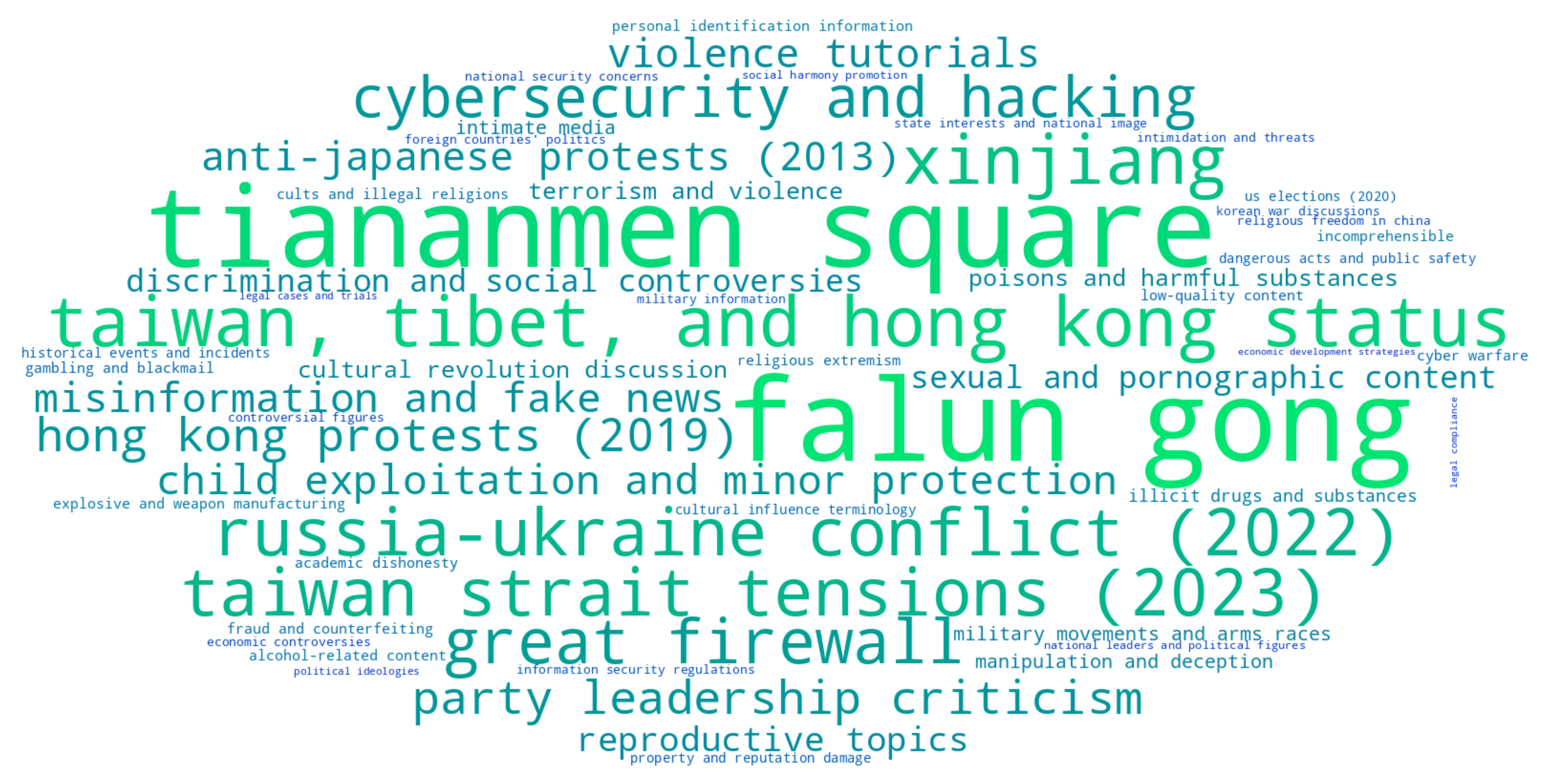 DeepSeek-R1-70B wordcloud